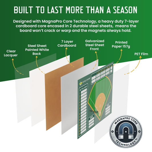 Baseball Softball Lineup Board for Dugout