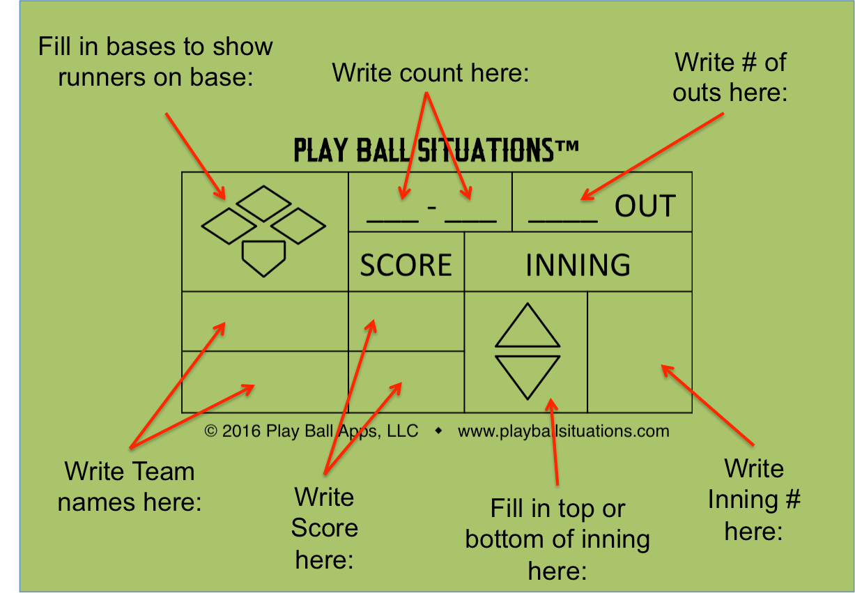 Baseball Softball Situations Board for Coaches